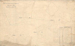 12.1 Plannen van te verkopen gemeentegronden onder Mill langs de spoorweg en weg Grave-Mill, opgemaakt door W. Ummels, ...