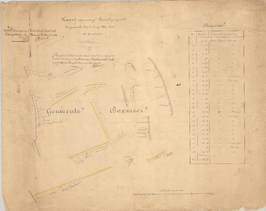 4.71 Kaart te Boxmeer, opgemaakt door J. Kuijpers van 12 juni, 1855