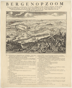 1442 Prent van de omgeving van Bergen op Zoom met de aanval van de Fransen op 16 juli 1747. Op de voorgrond ...